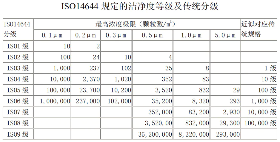 潔凈度等級(jí)檢測 潔凈度等級(jí)檢測